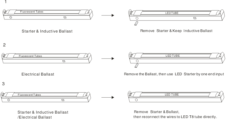 Instalarea tuburilor T8 T8 tubes installation